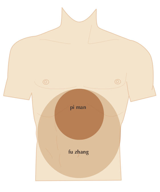 distended abdomen symptoms