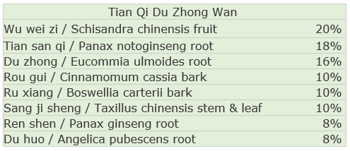 Tian Qi Du Zhong Wan Ingredients